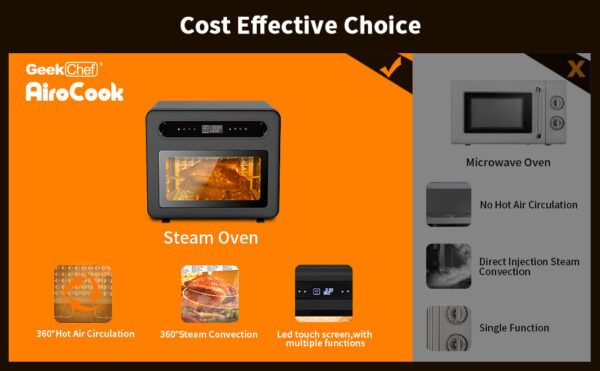 Geek Chef Steam Air Fryer Toast Oven Combo , 26 QT Steam Convection Oven Countertop , 50 Cooking Presets, With 6 Slice Toast, 12 In Pizza, Black Stainless Steel. Prohibited From Listing On Amazon - Image 7